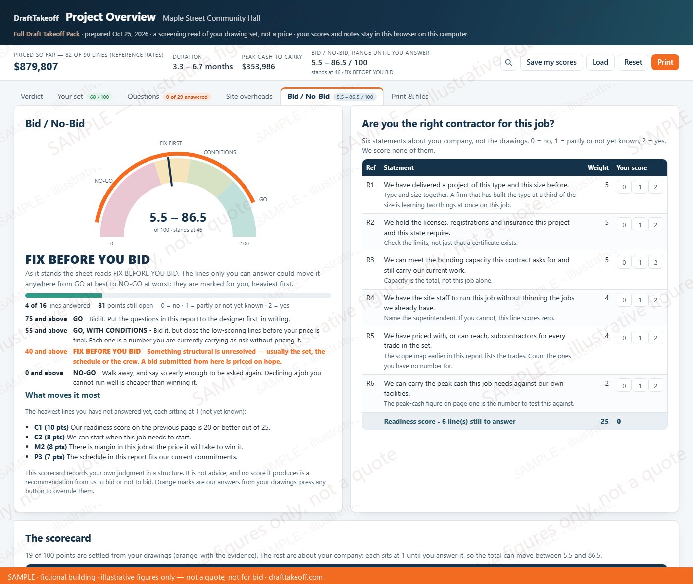 Project Overview, Bid / No-Bid tab: the score on a gauge with the verdict band, the readiness sheet and the scorecard