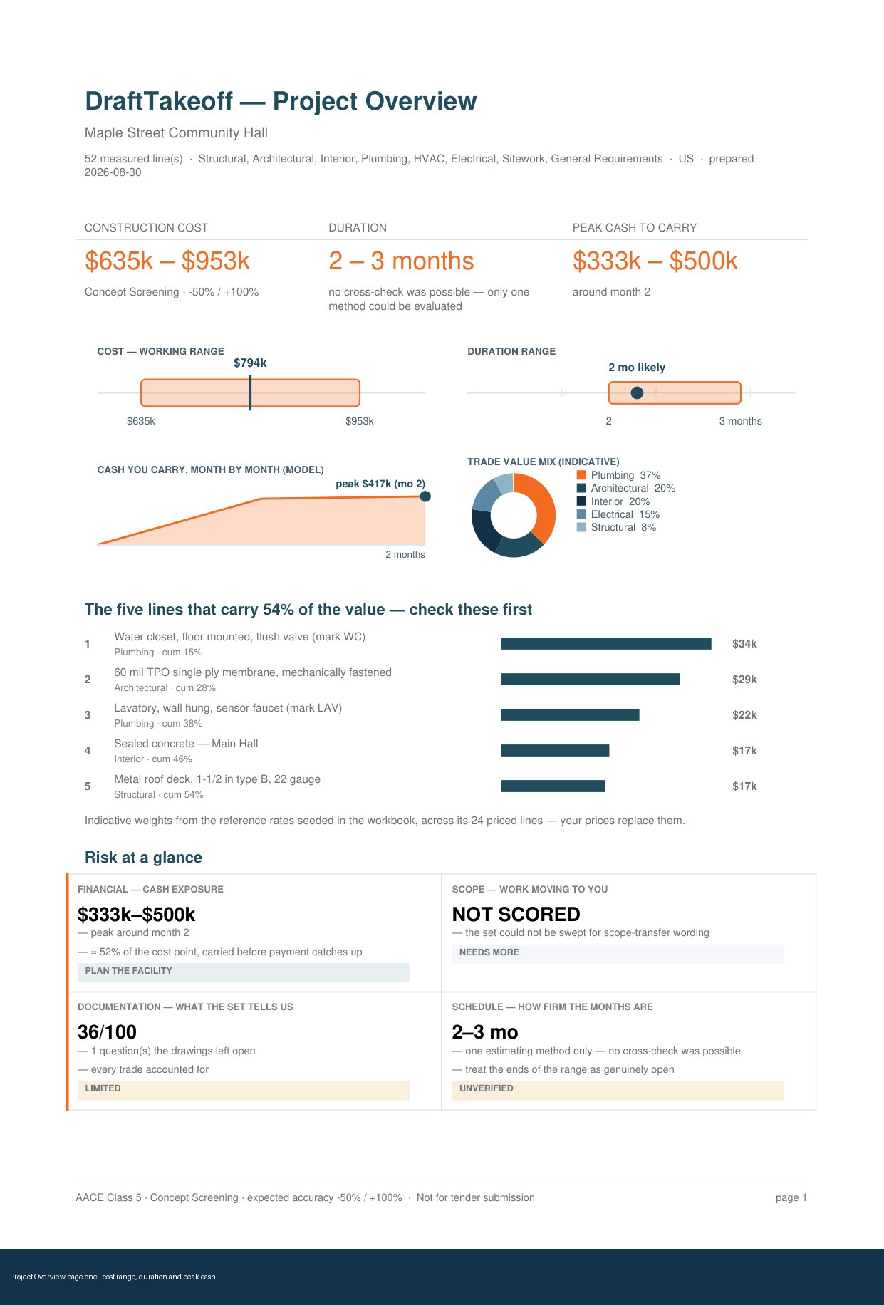 Project Overview page