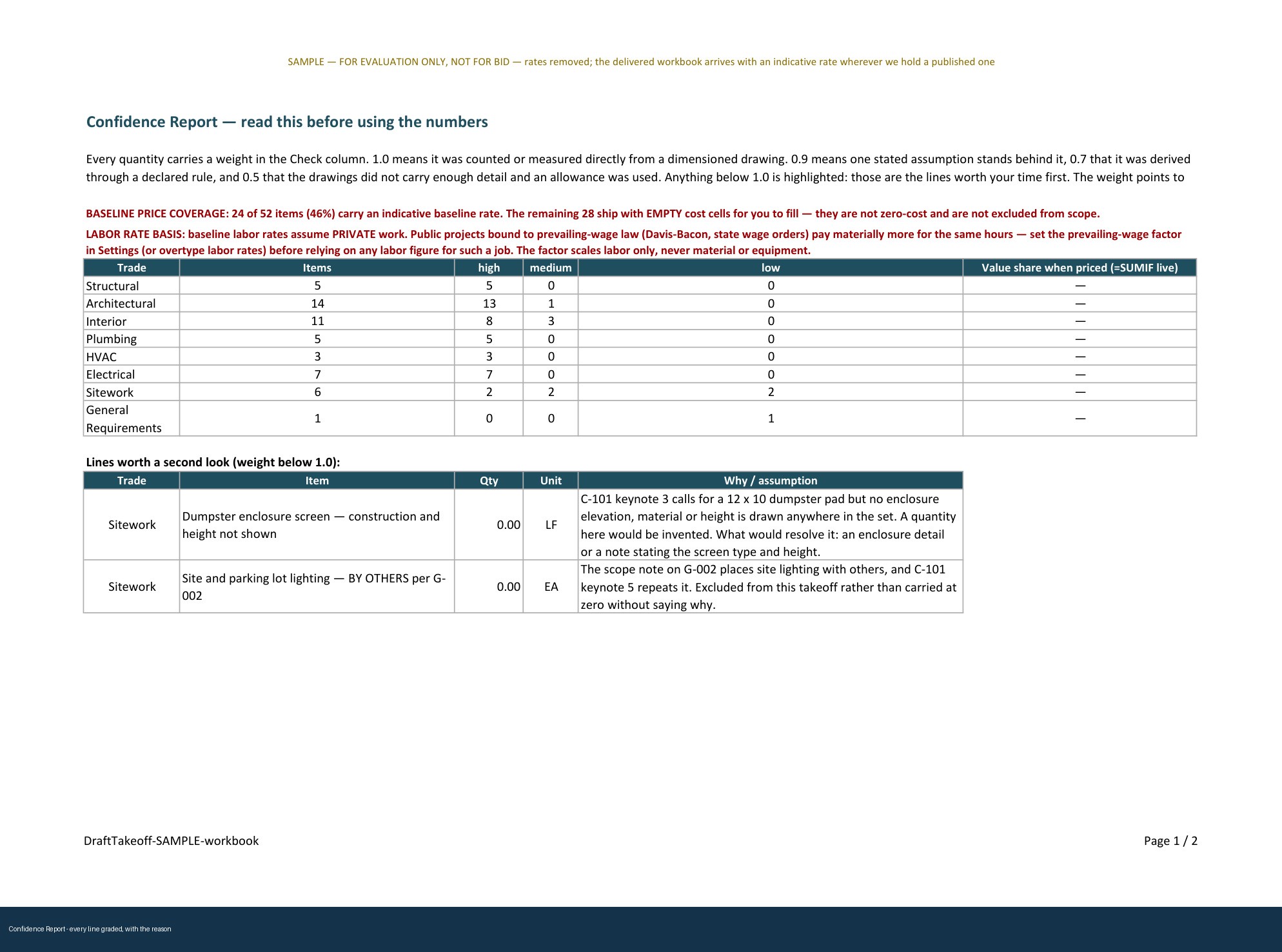 Confidence report page